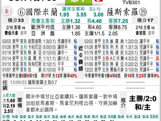 米兰VS萨索洛比分预测意甲预测：红黑军团残阵出击，萨索洛核心三线停赛还能挡住吗？