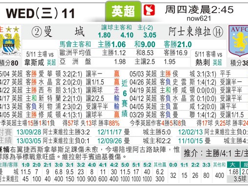 曼城与维拉比分预测：伤病满营下的争冠与争四大戏，谁能笑到最后？