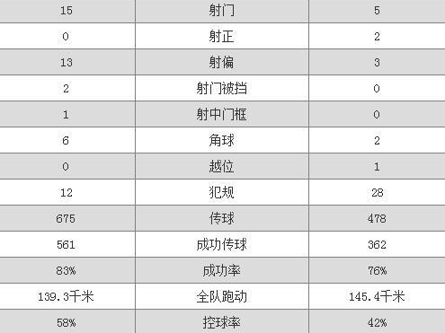 葡萄牙对法国比分预测：C罗最后一舞能否跨越姆巴佩的天堑？
