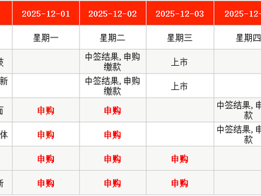 30分创纪录！广东主场屠杀北京复仇
