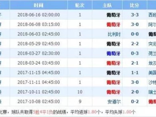 葡萄牙vs摩洛哥欧盘对比解析，C罗伤缺下谁能主宰世界杯前哨战？