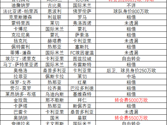 维拉和纽卡比分预测：英超过气豪强新赛季首轮宿命对决，谁能率先破冰？