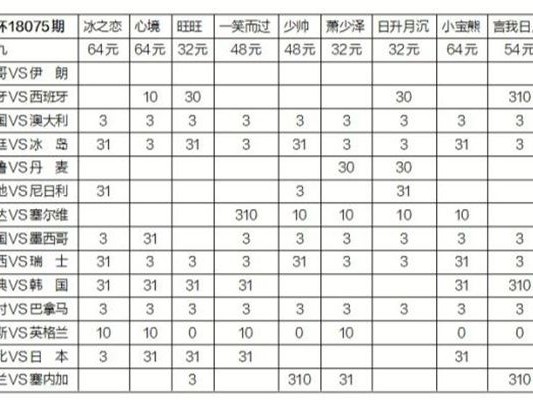 几内亚比绍PK加纳比分预测：黑星状态下滑，非洲小国能否制造冷门？