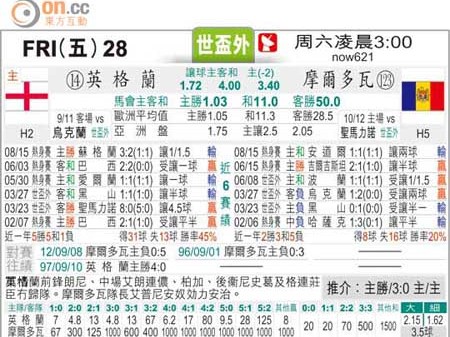 蒙太古杯巴西1-0中国，青训差距下U16国少两连败出局