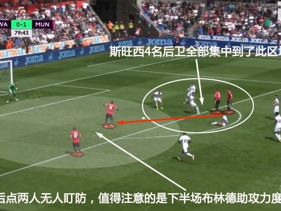 曼联客场4-0斯旺西创历史 新赛季两战狂轰8球