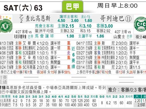 沙佩科恩斯闷平巴伊亚互交白卷，康达竞技场零进球之夜