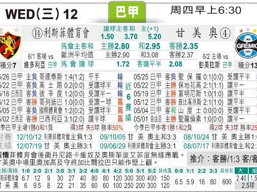 格雷米奥闷平巴西国际延续五场不胜，维埃里染红葬送客场抢分良机