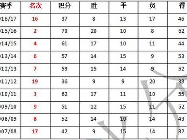 第戎对卡昂比分预测 + 榜首战鱼腩，冲击法甲的前哨战能如期奏凯吗？