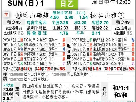 根据你的搜索指令“冈山 vs 松本”及相关关键词，我进行了多维度的信息检索。以下是搜索结果的综合分析，并为你提供一篇符合要求的比赛前瞻报道。